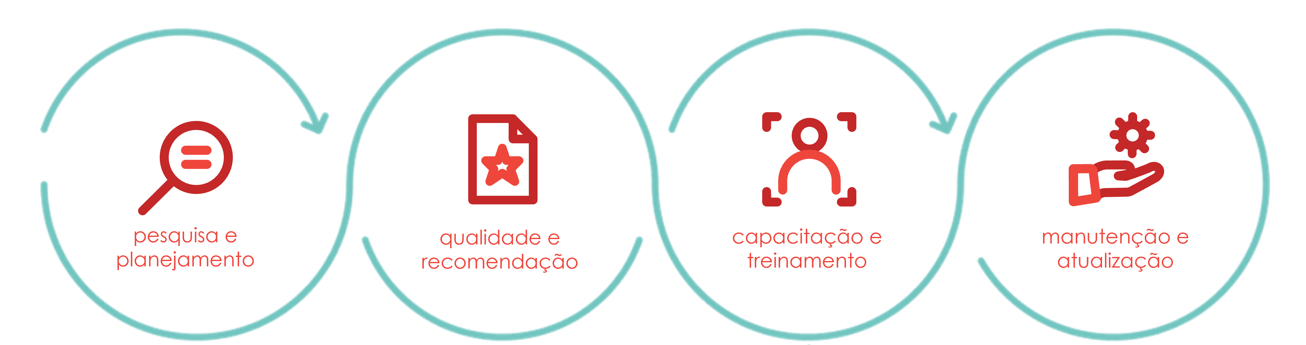 Quatro pontos-chave da implementação de um ERP bem-sucedido