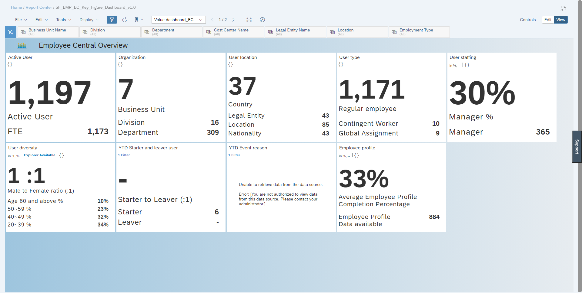 Employee Central Overview in SAP SuccessFactors